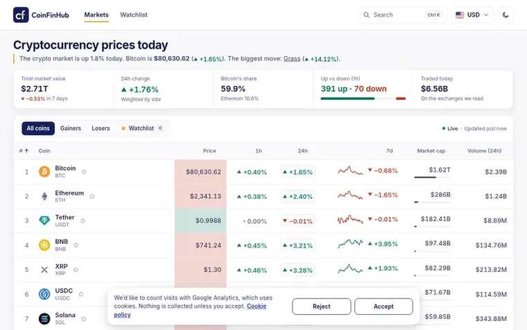Screenshot of the CoinFinHub homepage