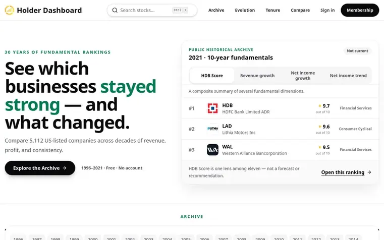 Screenshot of the Holder Dashboard homepage