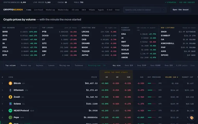 Screenshot of the Cryptoscan24 homepage